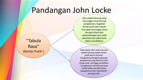 John Locke Tabula Rasa – Ilmu