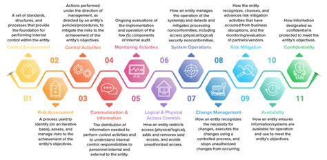 What is SOC 2? Why it’s Important to Your Organization