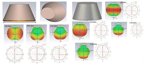 Omnidirectional indoor antennas (GSM and TETRA) | KACST-TIC in RF and Photonics for the e ...