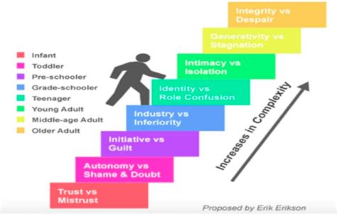 What Is 4 Psychosexual Stages of Freud In Psychology