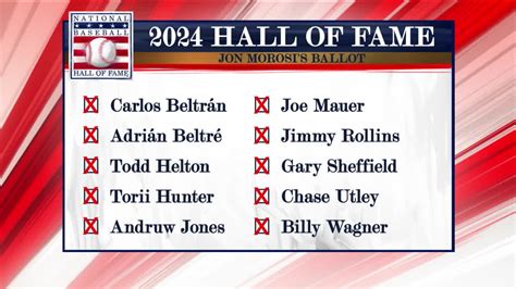 2024 Mlb Hall Of Fame Ballot - Image to u