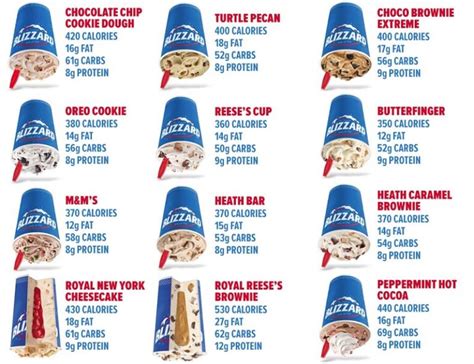 Dairy Queen 2024 Seasonal Menu Prices - Correy Dorothee