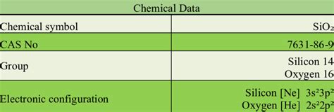 The following tables list the chemical properties of Silicon dioxide: | Download Scientific Diagram