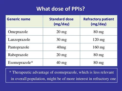 Indications of proton pump inhibitors