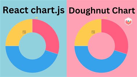 How to build Doughnut Chart in React Js using chart.js - YouTube