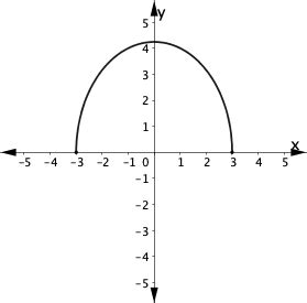 Domain Examples