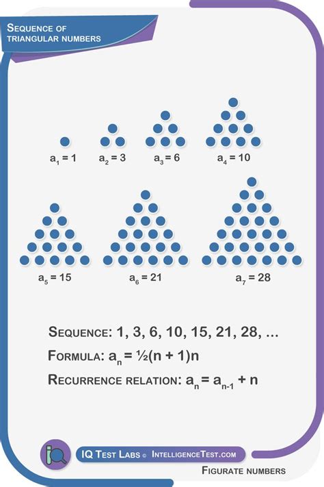 Sequence of triangular numbers | Triangular numbers, Number sequence, Numbers