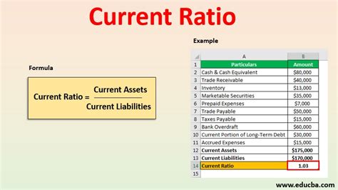 Current Ratio | Examples of Current Ratio (With Excel Template)