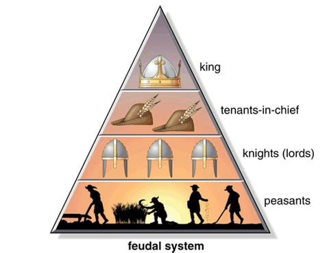 MIDDLE AGES BLOG: Feudalism