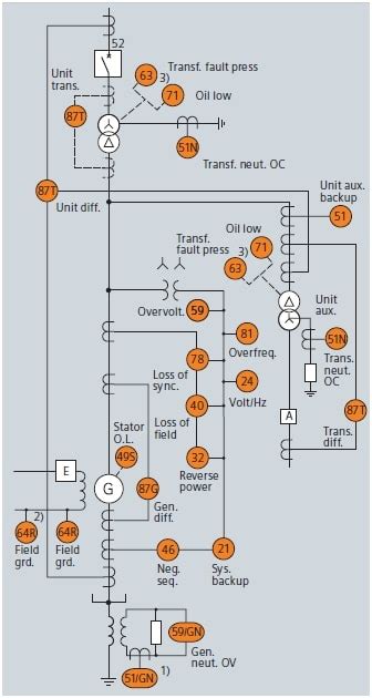 Electrical generator protection - complete article