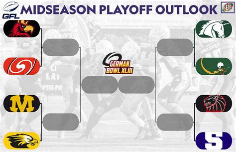 Germany: GFL Midseason Playoff Outlook