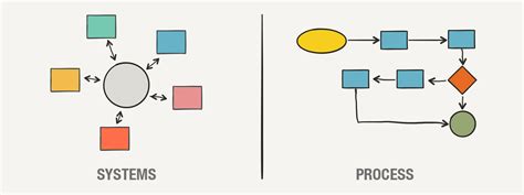 A System is NOT a Process • Lithyem