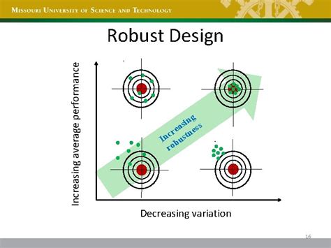 Robust Design and ReliabilityBased Design ME 4761 Engineering