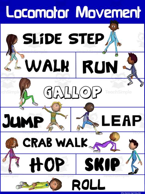 Locomotor Movement Poster by Teach Simple