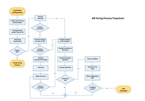 Process Flow Chart Templates - (7 Free Microsoft Word Templates)