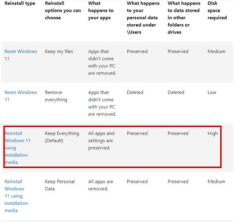 Mengapa saya tidak dapat menemukan utilman.exe di system 32 saya - Microsoft Community