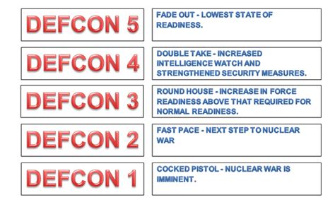 Levels of defcon - westgasw