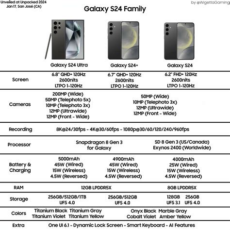 New leak reveals Samsung Galaxy S24 specifications list, launch date - SamMobile