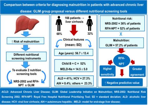 Malnutrition And Liver Disease - Captions Pages