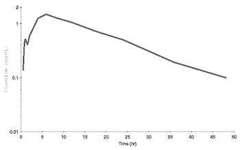 Baytril Dosage Chart