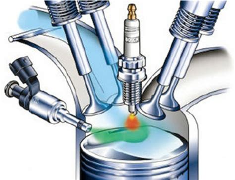 Direct Injection – the example solution [10] | Download Scientific Diagram