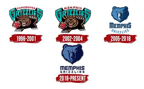 Memphis Grizzlies Logo | Symbol, History, PNG (3840*2160)