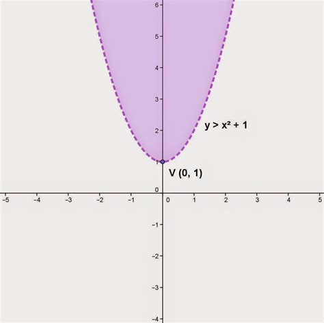 Topic for October 22, 2014: Sketching the graphs of quadratic ...