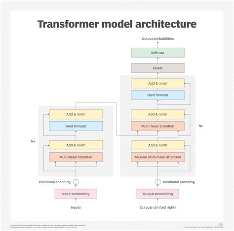 How Large Language Models (LLMs) & Artificial intelligence Shaping Our ...