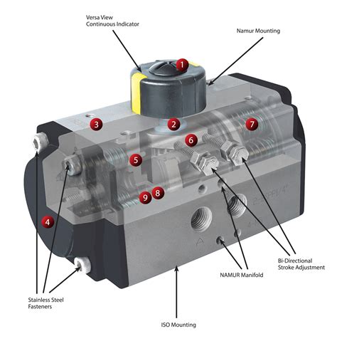 Rack and Pinion Actuators - NEOP, LLC - Northeast Oilwell PartnersNEOP, LLC – Northeast Oilwell ...