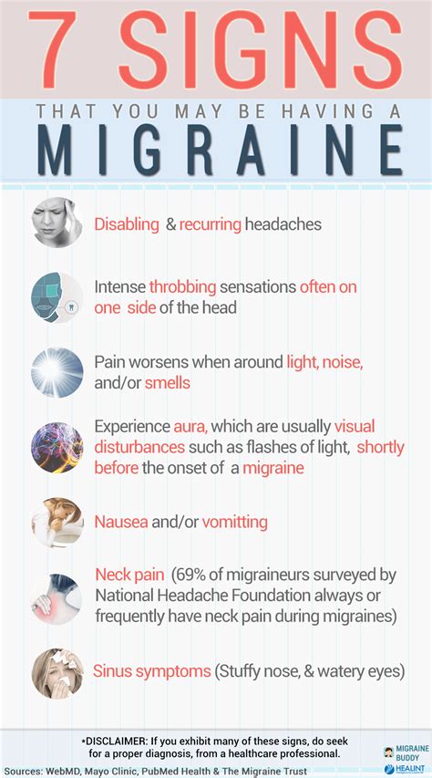 Migraine Symptoms | Migraine, Migraine help, Headache