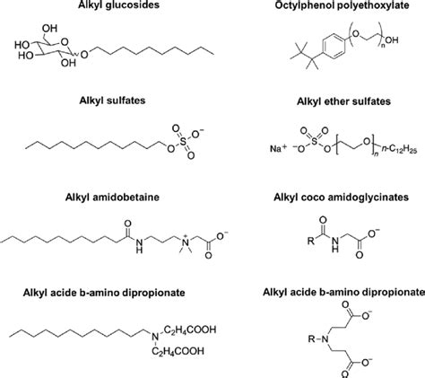 Examples for surfactants most often used in firefighting foams. R... | Download Scientific Diagram