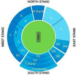 Chinnaswamy Stadium Bangalore - Tickets Matches Map