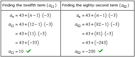Arithmetic Sequence Formula | ChiliMath