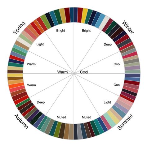 a color wheel with different colors and names in each section ...