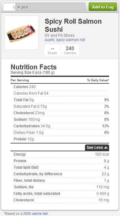 Know the calories in sushi & other nutritional facts before you take that bite!