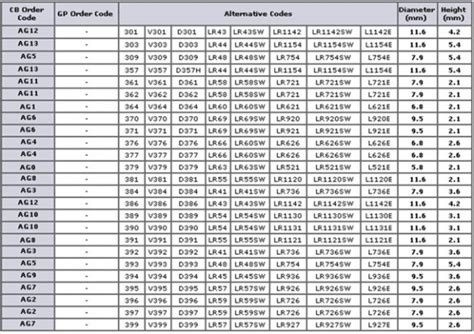 Timex Watch Battery Chart