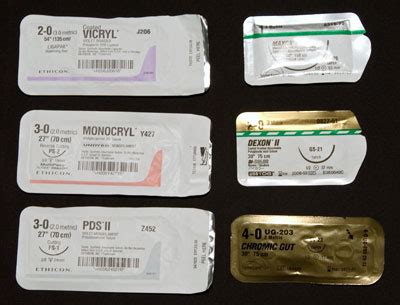 Classification Of Suture Materials