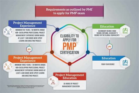 Project management professional pmp certification - flexswit