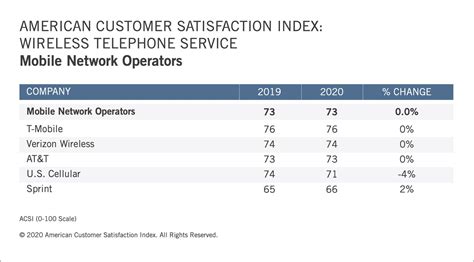 Apple Continues to Top Overall Smartphone Customer Satisfaction Index - MacRumors