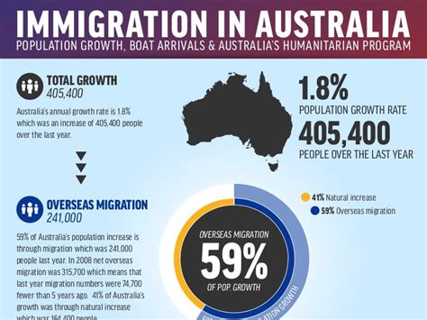 Immigration in-australia infographic-mccrindle