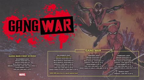 Marvel announces Gang War event Comics | ResetEra