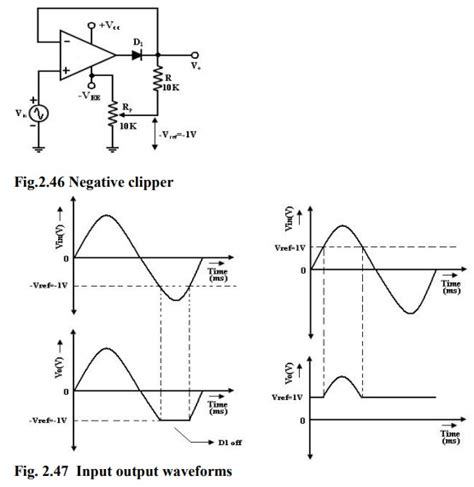 Clipper and clamper circuits using op-amp amplifiers