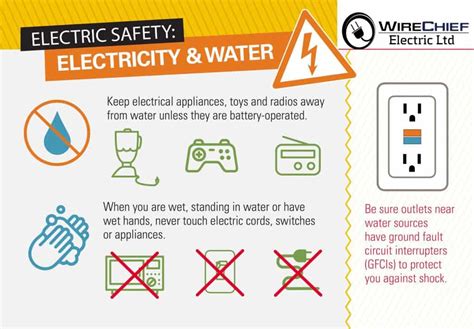 10 Absolutely Easy Ways to Prevent Home Electrical Hazards