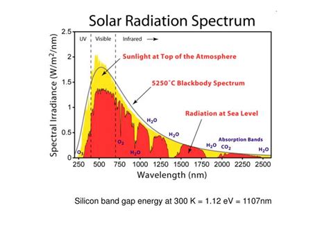 PPT - Silicon makes up 25.7% of the Earth's crust. Most of it is in the ...