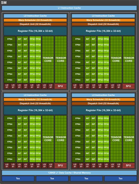 NVIDIA Volta GV100 12nm FinFET GPU Unveiled - Tesla V100 Detailed