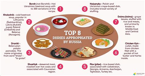 Cultural Appropriation is Served! TOP-8 Dishes Russia Tries to Claim | UACRISIS.ORG