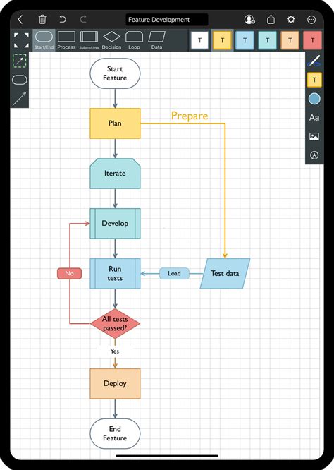 Flowchart for mac - zoominet