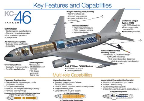 Boeing: KC-46A Pegasus | RallyPoint