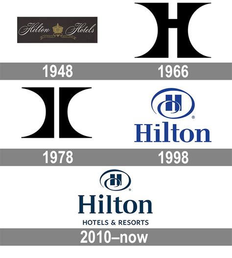 Hilton Logo and symbol, meaning, history, PNG, brand