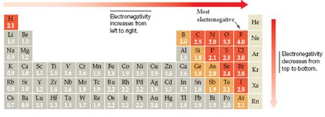 Solved: An electrostatic potential map of water is shown below.... | Chegg.com